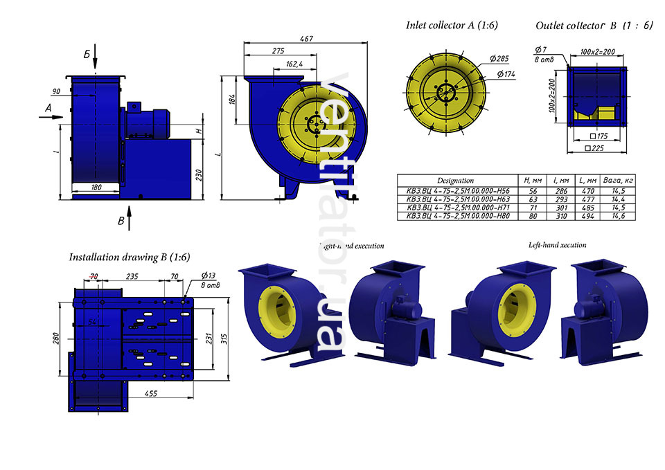 Overall dimensions of industrial fan VC 4-70 VZ #2.5 w/motor 4VR 71 B2 1.1 kW 3000 rpm