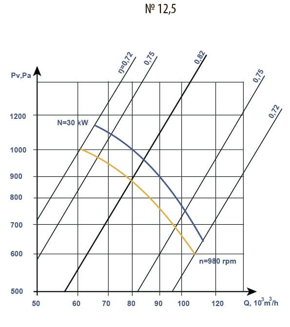 Aerodynamic characteristics of V 2.3-130 #12.5 w/motor AIR L6 30 200 kW 1000 rpm