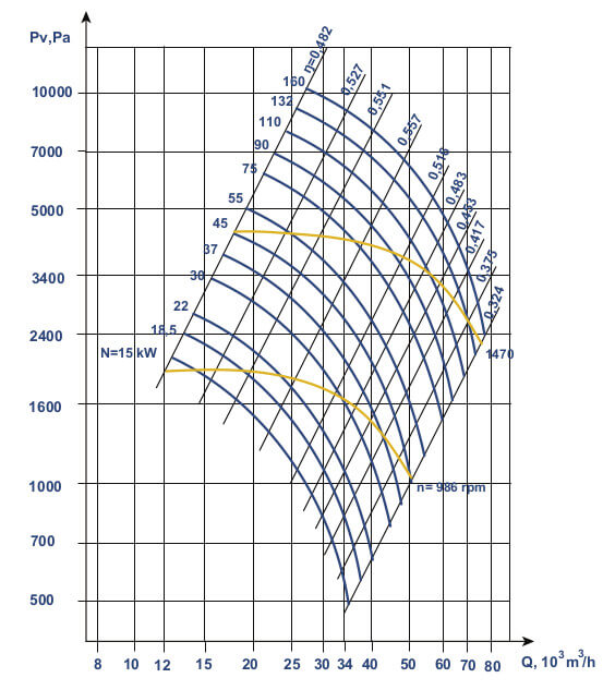 Aerodynamic characteristics of an industrial fan VCP 6-46 #10