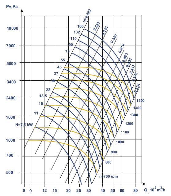 Графіки Аеродинаміки ВЦП 6-46 №10