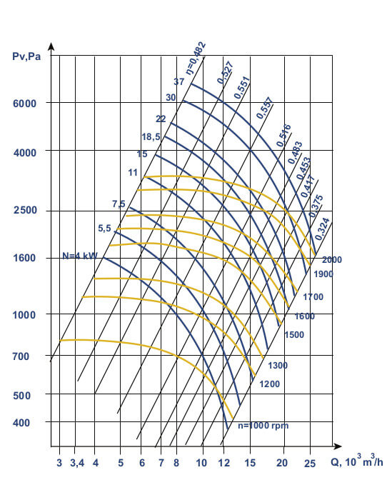 Графіки Аеродинаміки ВЦП 6-46 №6,3