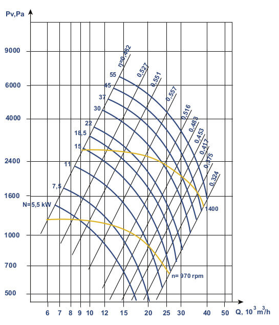 Aerodynamic characteristics of an industrial fan VCP 6-46 #8