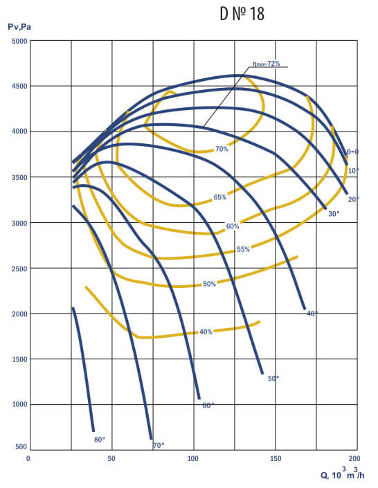 Aerodynamic characteristics of D #18 w/motor DAZO4-400Y-8MU1 250 kW 750 rpm