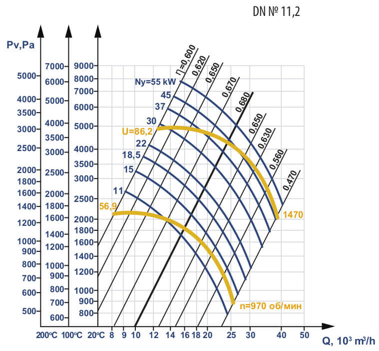 Aerodynamic characteristics of DN #11.2 w/motor AIR 200 L4 45 kW 1500 rpm