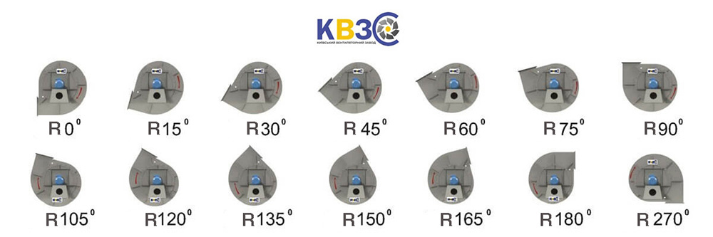 Scroll Position Right-Hand (R) D #15.5 w/motor AIR 355 S8 132 kW 750 rpm: