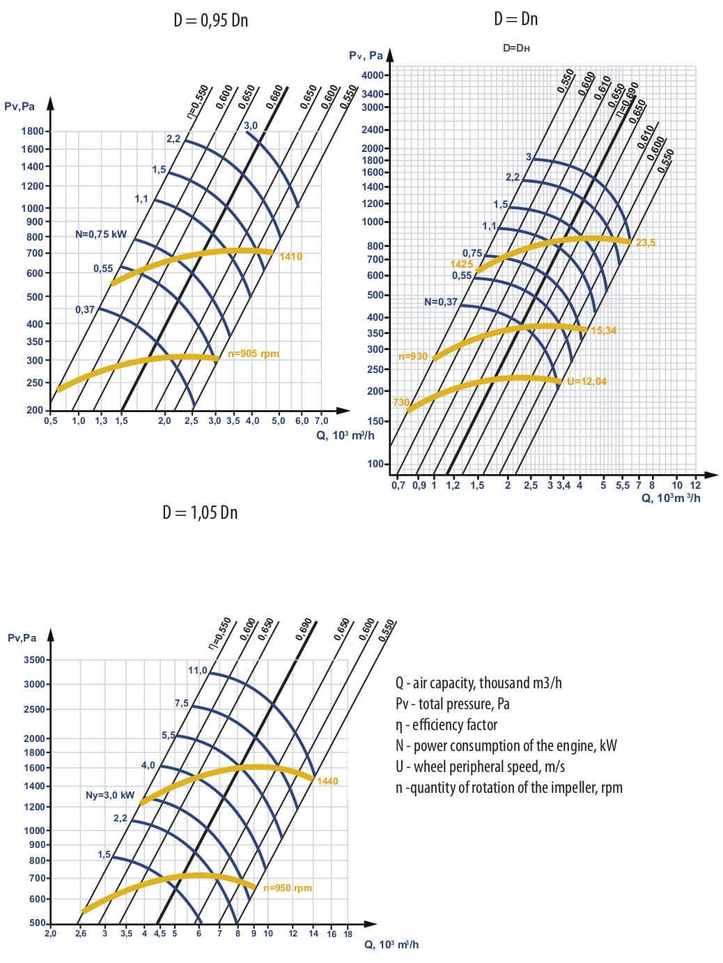 Aerodynamic characteristics of industrial fan VC 14-46 VZ (VZI) aluminum #3.15 w/motor 4VR 71 A6 0.37 kW 1000 rpm