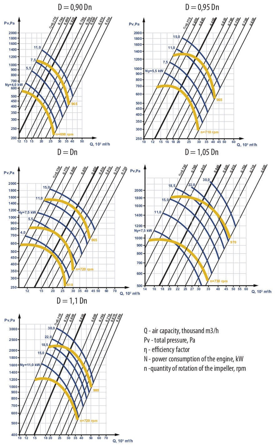  Aerodynamic characteristics VC 4-75 NZH #10