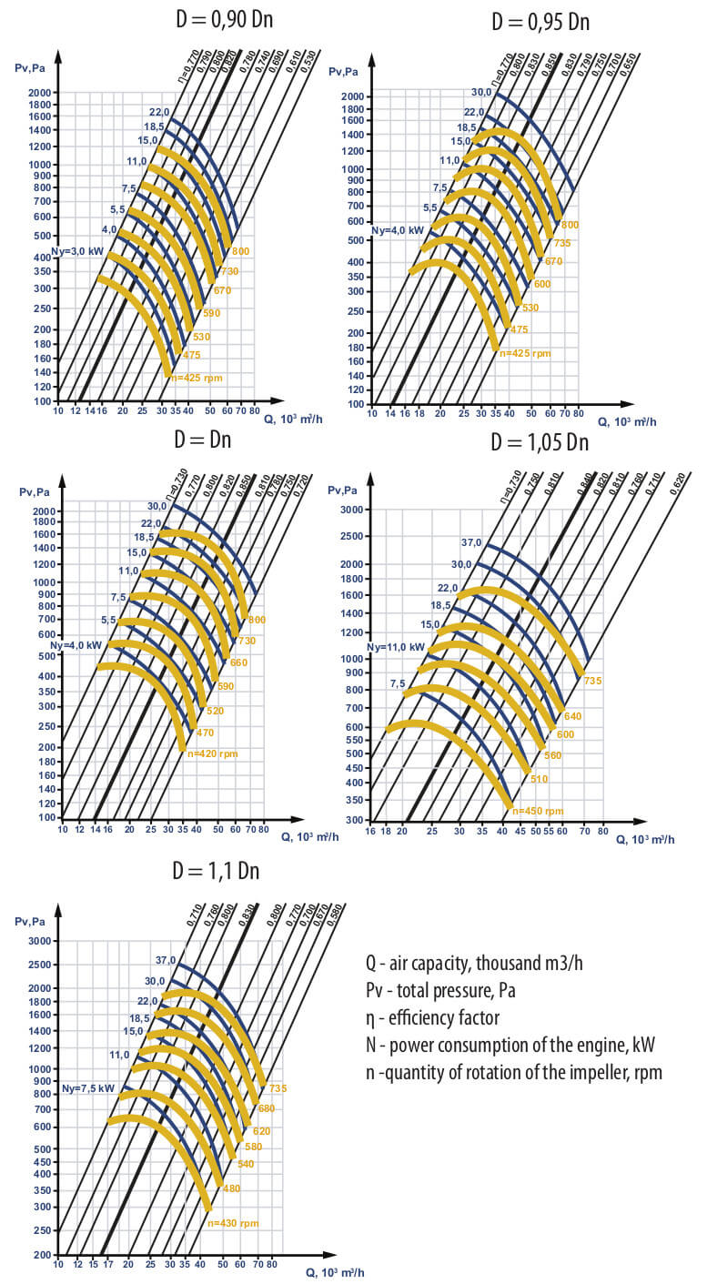  Aerodynamic characteristics VC 4-75 #12,5