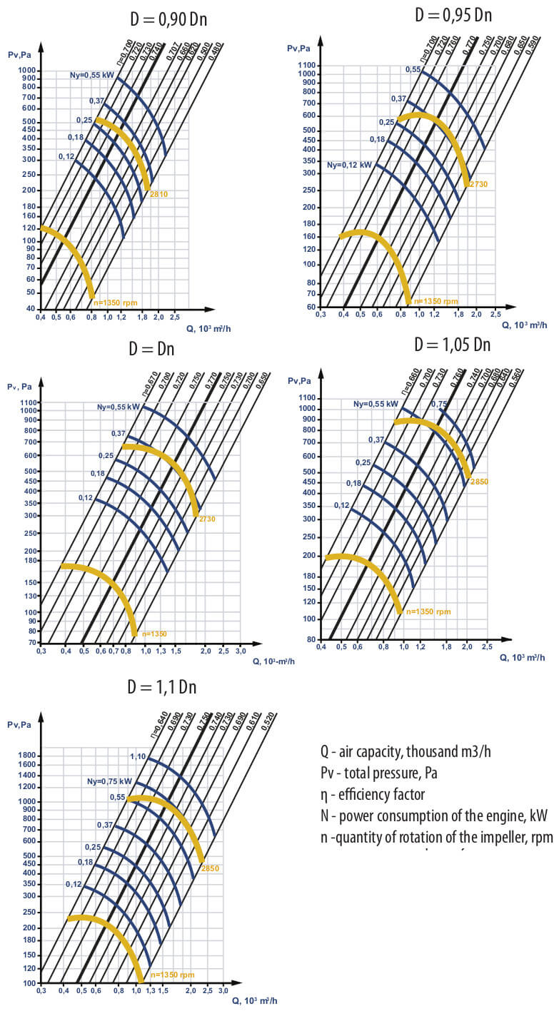  Aerodynamic characteristics VC 4-75 #2,5