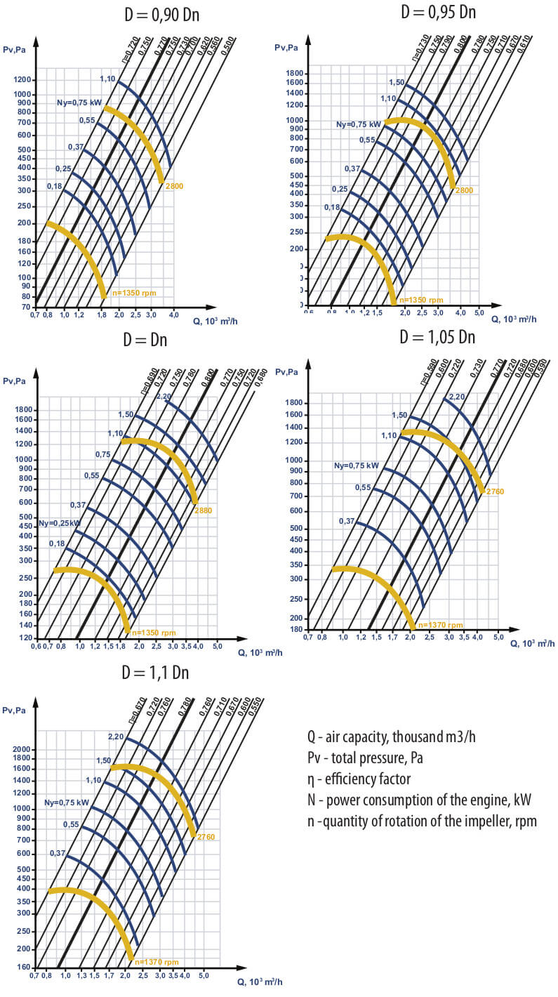  Aerodynamic characteristics VC 4-75 NZH #3,15