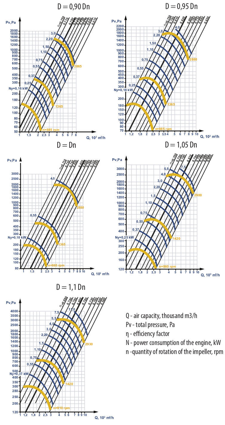 Aerodynamic characteristics VC 4-70 VZ (vzryvozaschischennyj) #4 Aerodynamic characteristics VC 4-70 VZ (vzryvozaschischennyj) #4