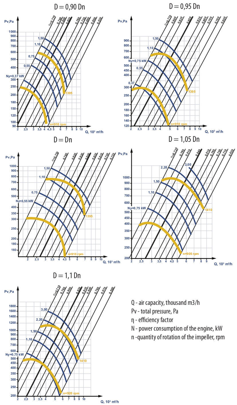 Aerodynamic characteristics VC 4-75 #5 Aerodynamic characteristics VC 4-75 #5