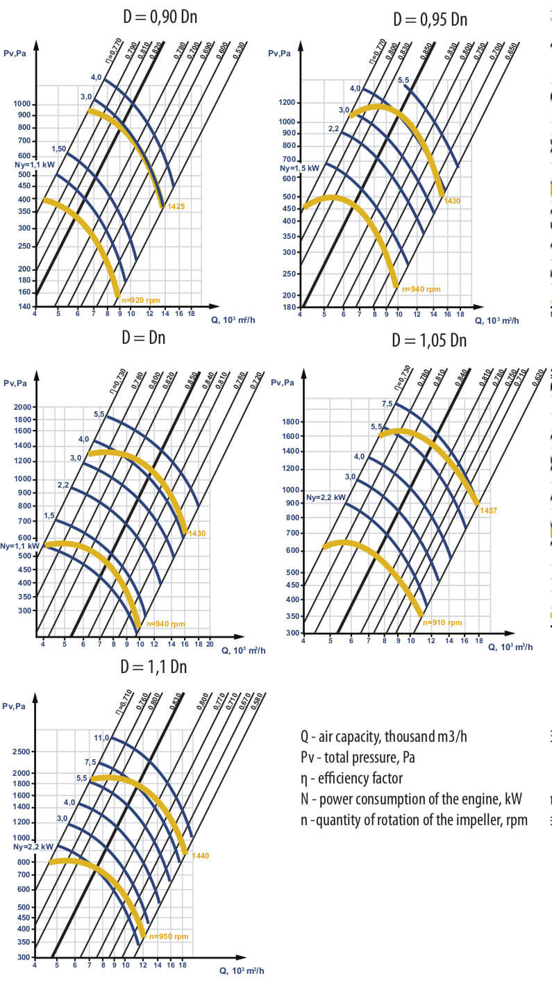  Aerodynamic characteristics VC 4-75 #6,3