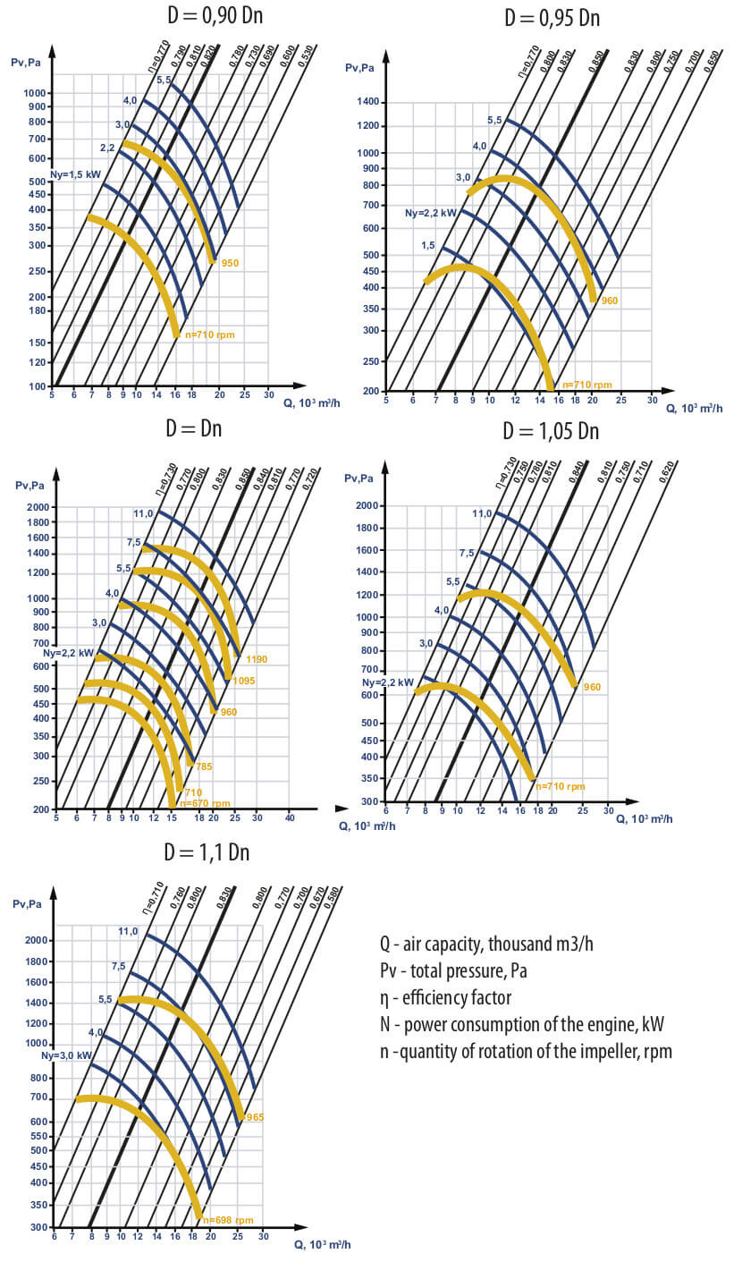  Aerodynamic characteristics VC 4-75 #8