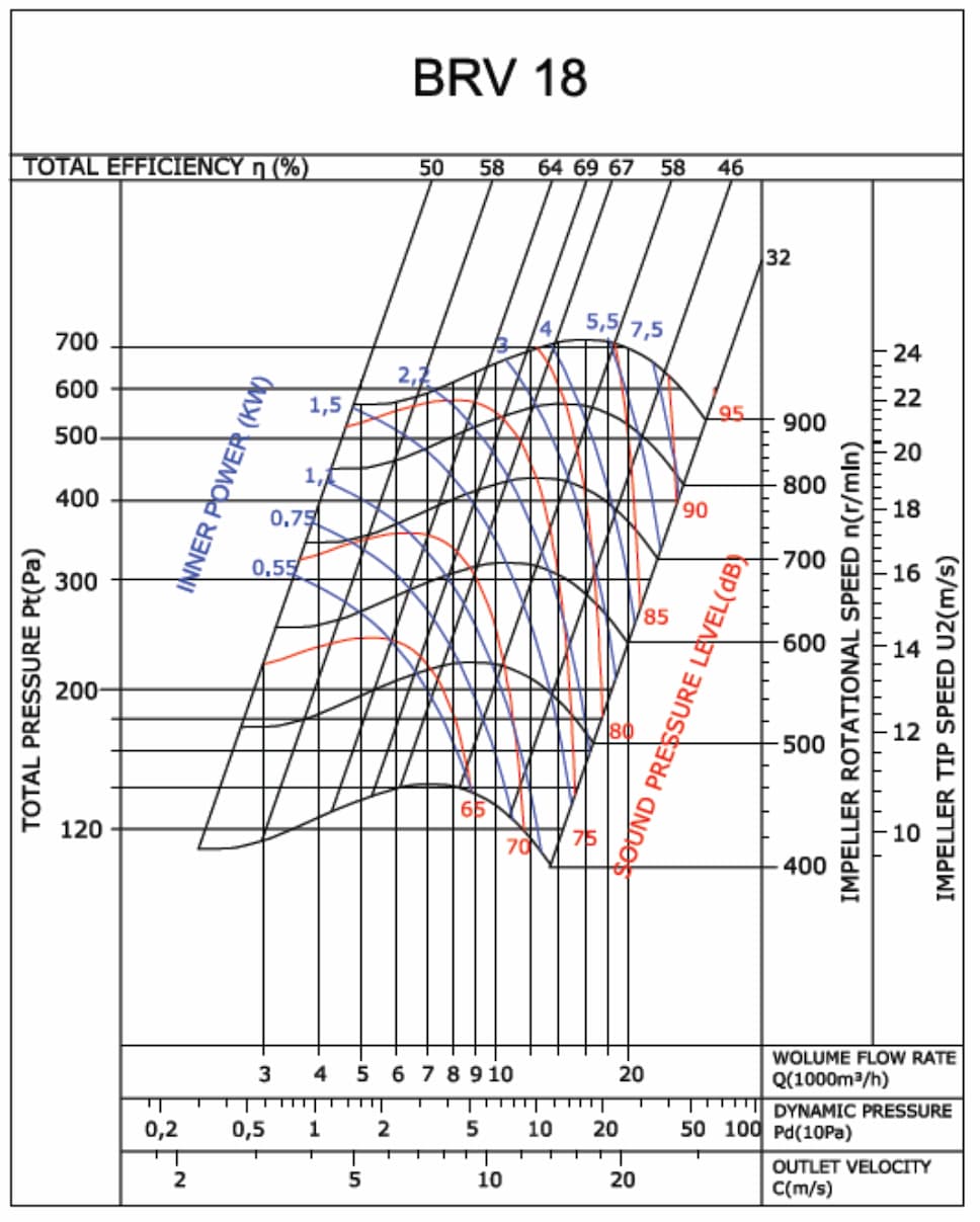 Aerodynamic characteristics BRV 18-18