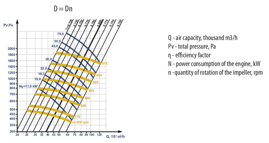Aerodynamic characteristics of VC 4-75 #16 w/motor AIR 55 250 M6 1 000 kW rpm