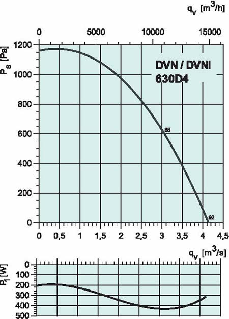 Diagrama_630D4