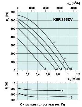 KBR 355DV KITCHEN EXHAUST FAN