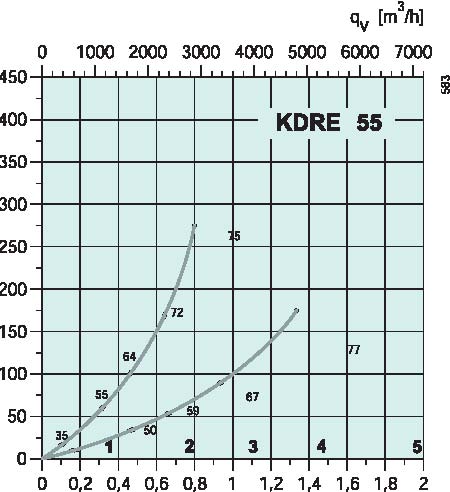 diagarma_KDRE_55