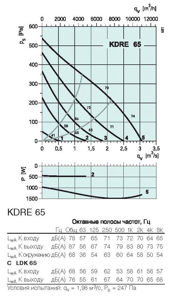 diagarma_KDRE_65