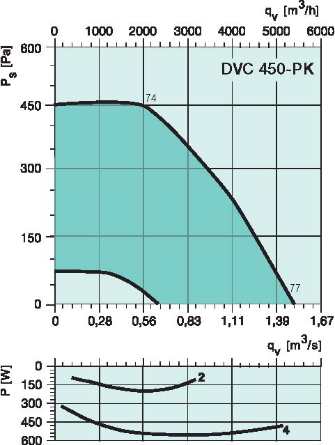 diagram_DVC450-500PC