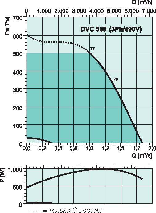 diagram_DVC500