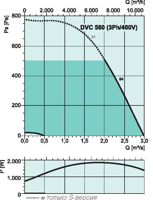diagram_DVC560