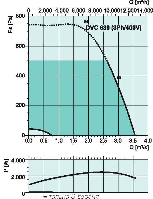 diagram_DVC630