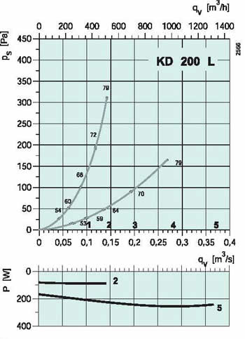 diagrama_KD 200L