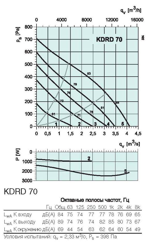 diagram_KDRD_70