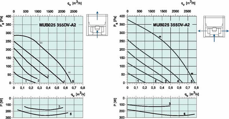 diagram_MUB355_DVA2