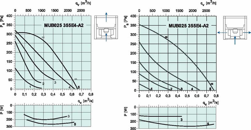 diagram_MUB355_E4A2
