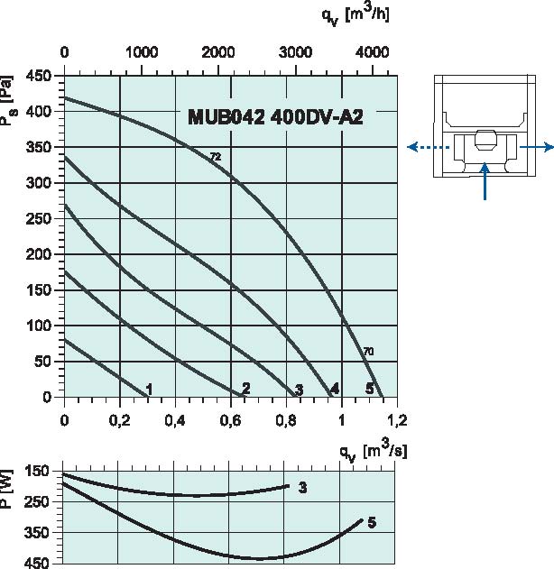 diagram_MUB400_DVA2