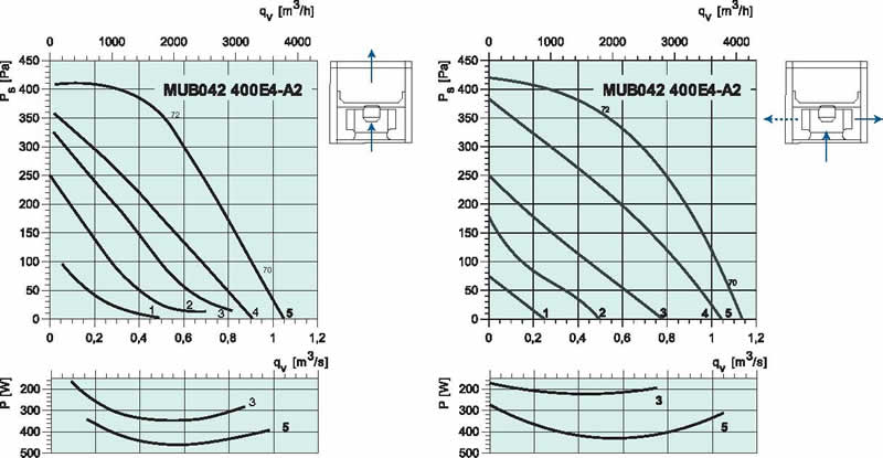 diagram_MUB400_E4A2