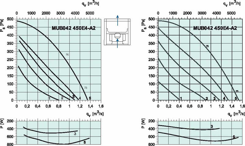 diagram_MUB450_E4A2