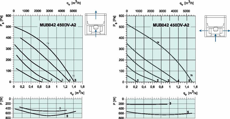 diagram_MUB_450_DVA2