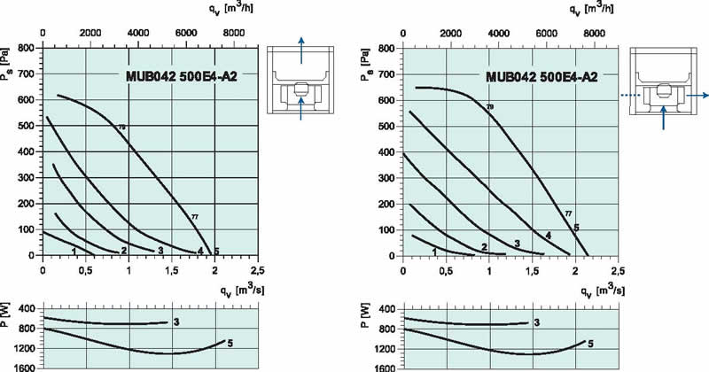 diagram_MUB_500_E4A2