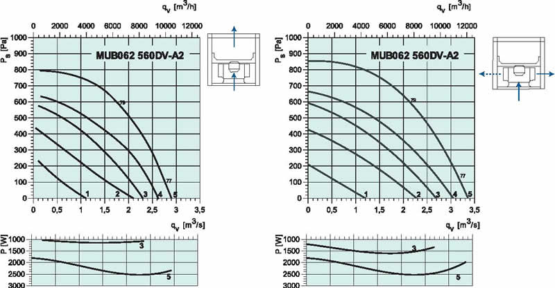 diagram_MUB_560_DVA2