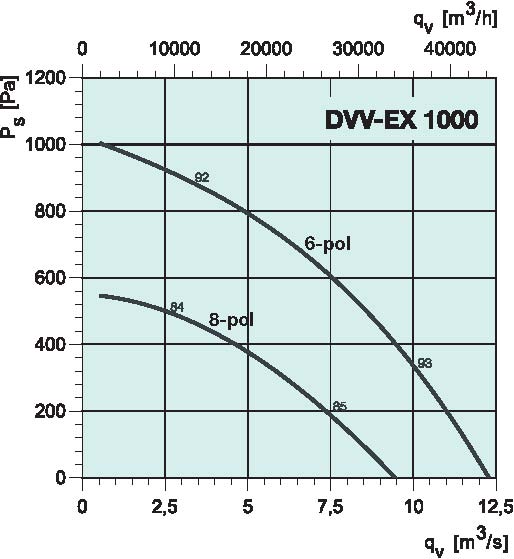 diagrama_1000