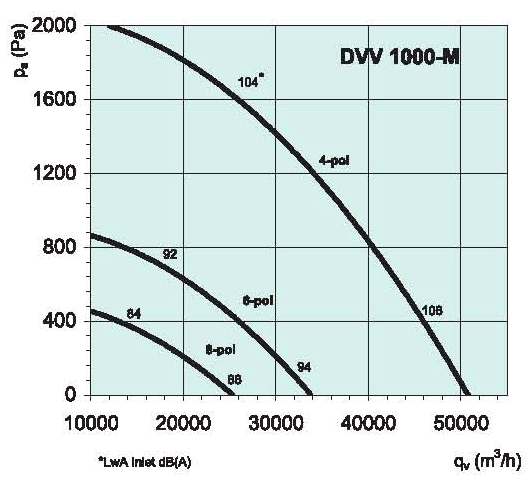 diagrama_1000DVV_M