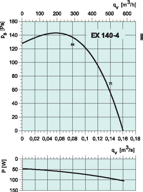 diagrama_140EX