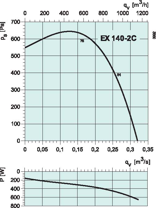 diagrama_140_2C