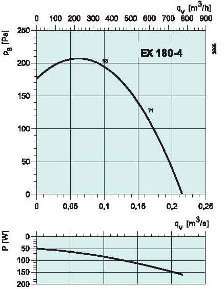 diagrama_180