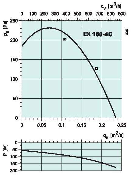 diagrama_180_4C