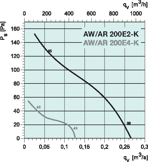 diagrama_200E2K