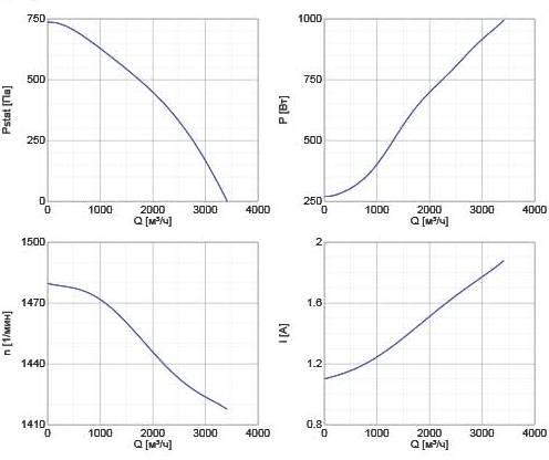 diagrama_250D4