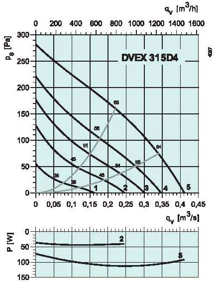 diagrama_315_D4