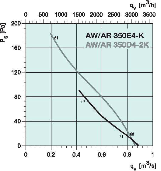 diagrama_350D4_K
