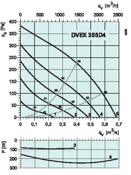 diagrama_355_D4