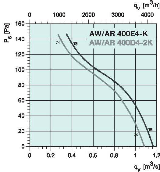 diagrama_400D